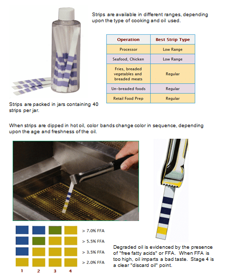 3M Cooking Oil Test Strips