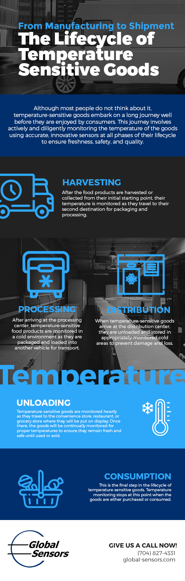 The lifecycle of temperature sensitive goods